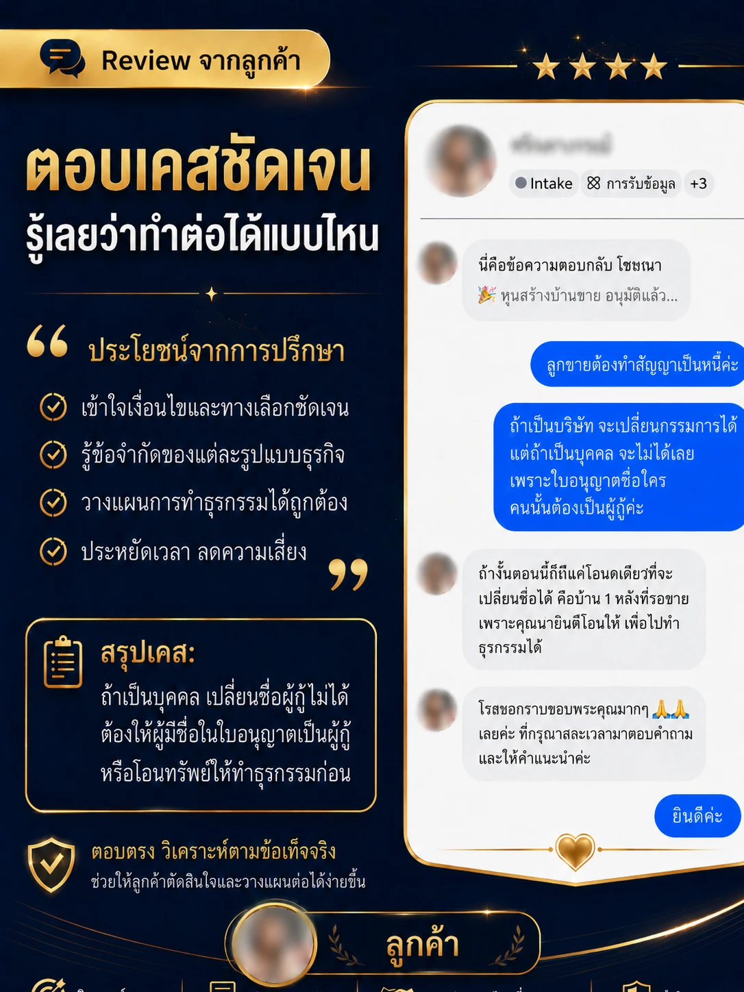 ผลลัพธ์การพัฒนาโครงการบ้านขาย