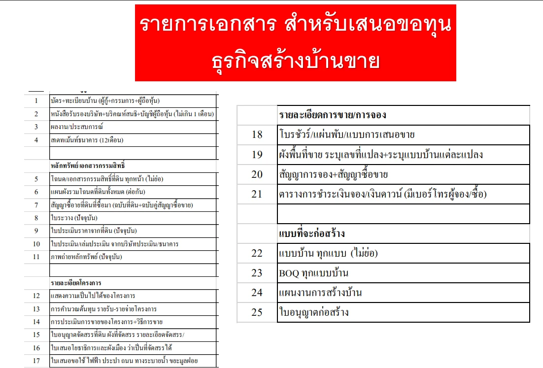 เอกสารที่ต้องเตรียมสำหรับขอทุนสร้างบ้านขาย